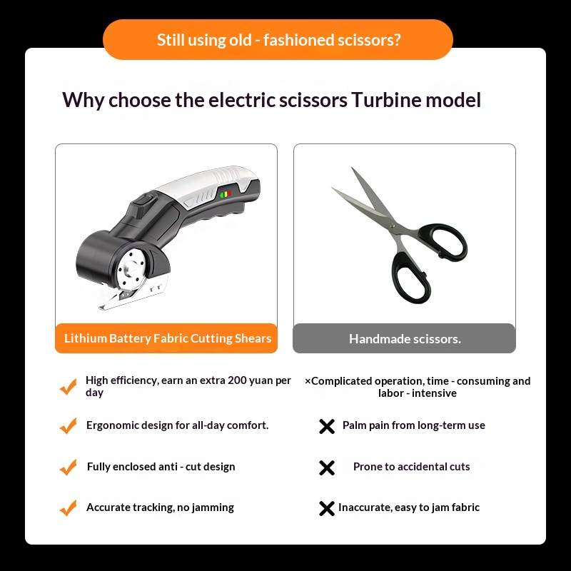 Cordless Electric Rotary Fabri - Round Knife Leatherwork recensie en prijs